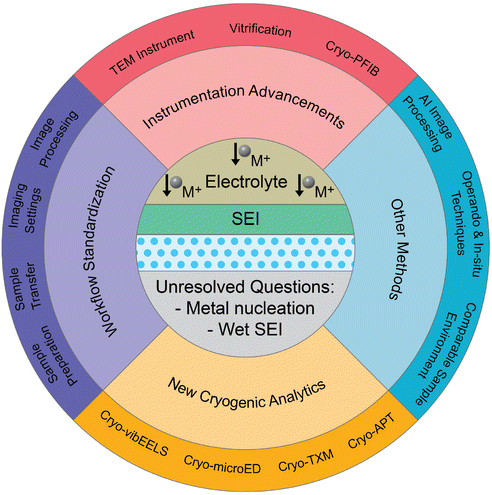 image file: d6eb00054a-f8.tif