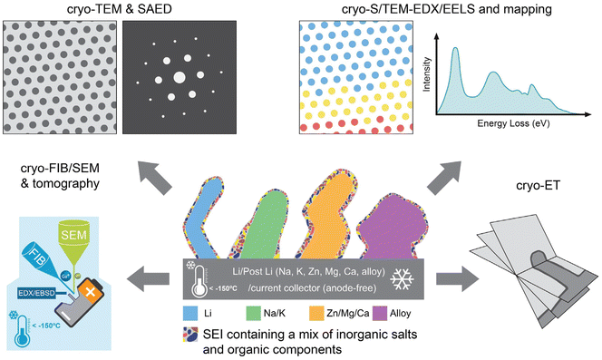 image file: d6eb00054a-s1.tif