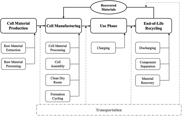 image file: d6eb00058d-f1.tif