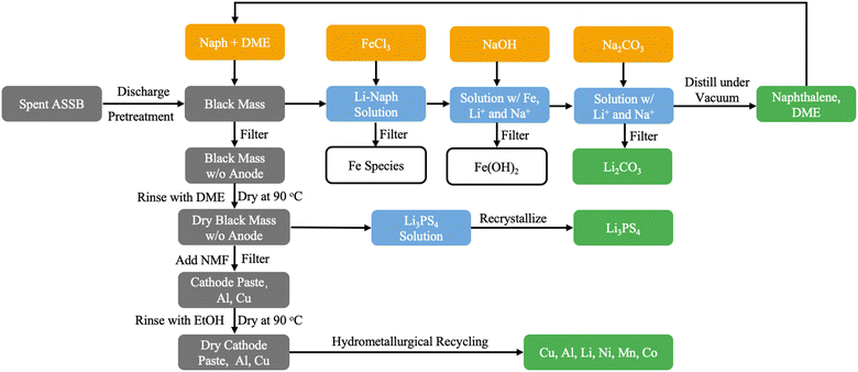 image file: d6eb00058d-f2.tif