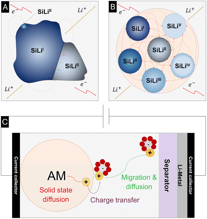 image file: d6eb00061d-f2.tif