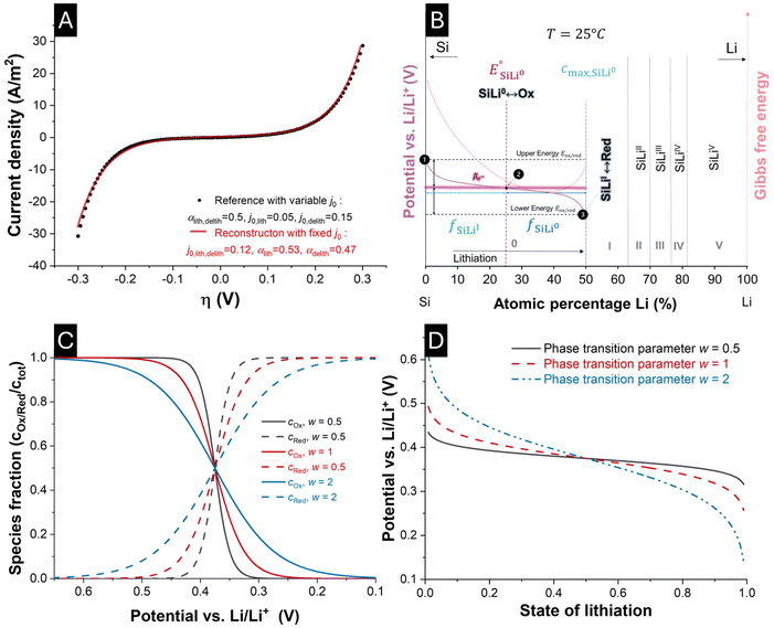 image file: d6eb00061d-f3.tif