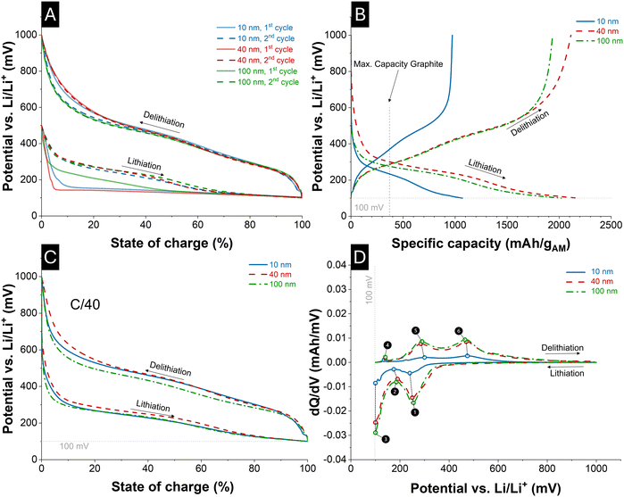 image file: d6eb00061d-f5.tif