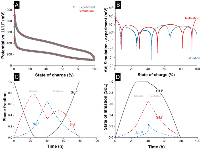 image file: d6eb00061d-f6.tif