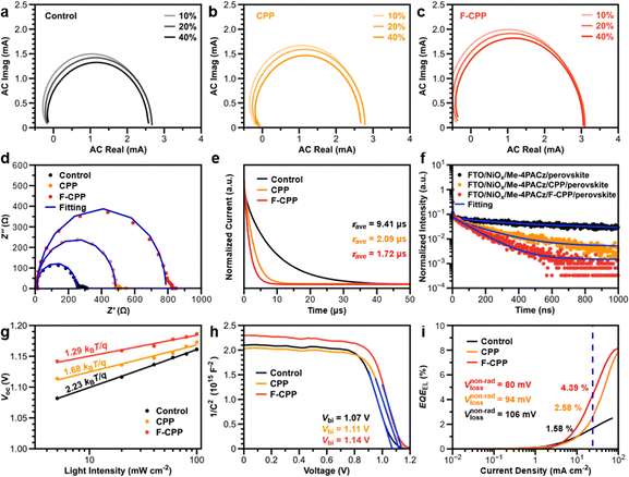 image file: d5ee02610e-f4.tif