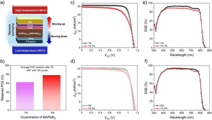 image file: d5ee03704b-f5.tif