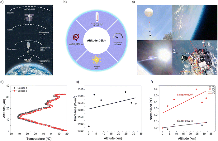 image file: d5ee03704b-f6.tif