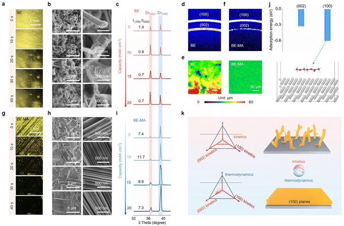 image file: d5ee04200c-f1.tif