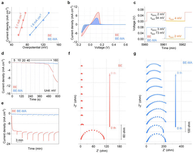image file: d5ee04200c-f2.tif