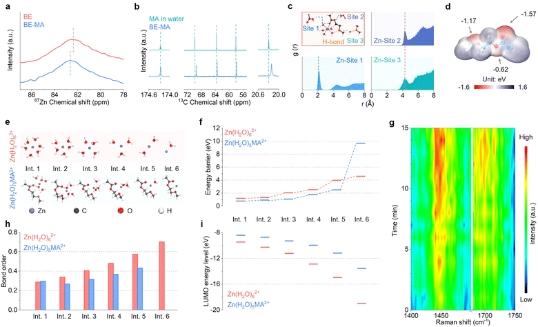 image file: d5ee04200c-f3.tif