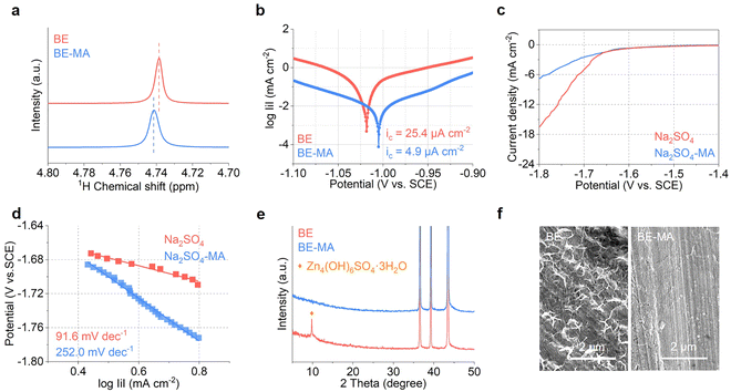 image file: d5ee04200c-f4.tif