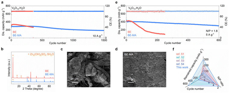 image file: d5ee04200c-f6.tif