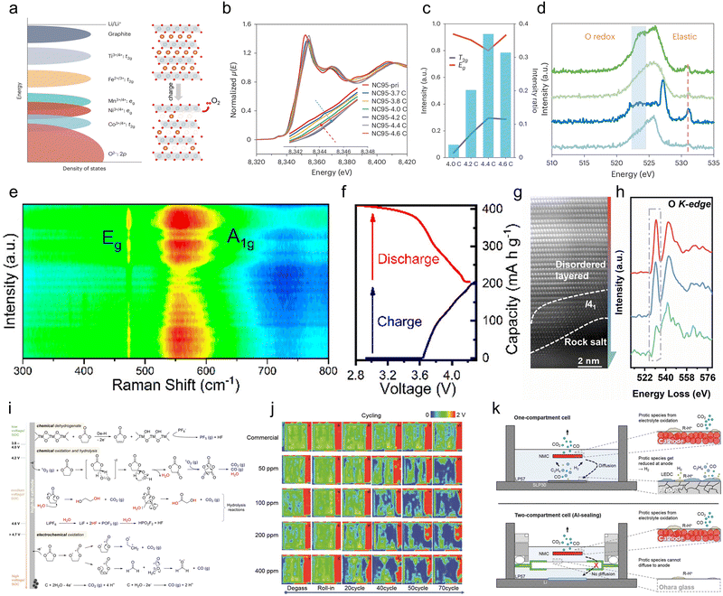 image file: d5ee04213e-f11.tif