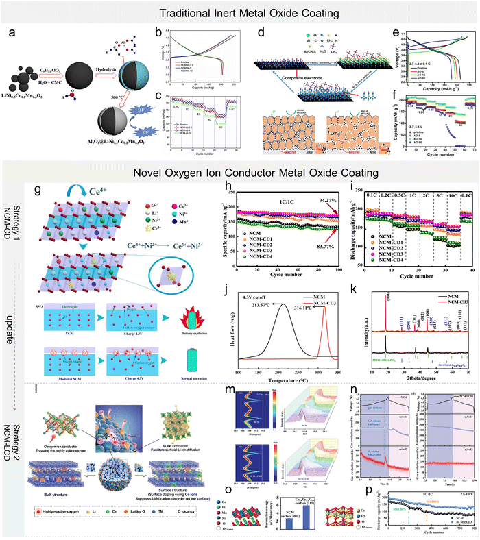 image file: d5ee04213e-f12.tif