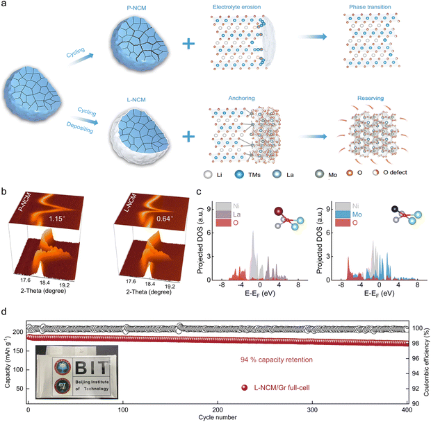 image file: d5ee04213e-f13.tif