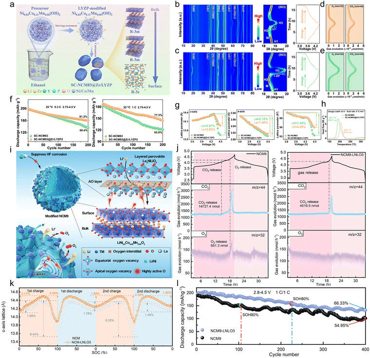 image file: d5ee04213e-f14.tif