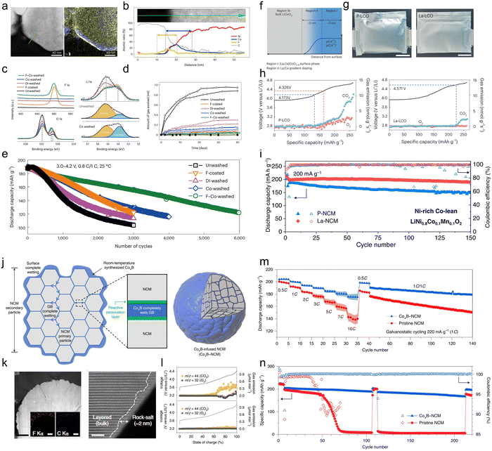 image file: d5ee04213e-f15.tif