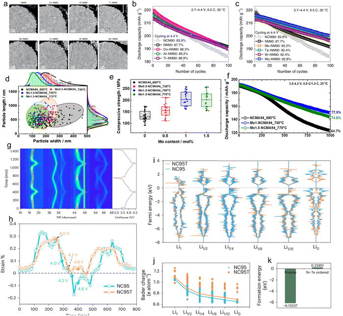 image file: d5ee04213e-f16.tif