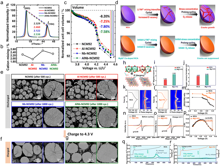 image file: d5ee04213e-f17.tif