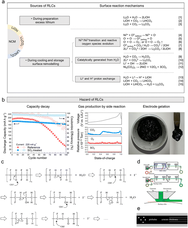 image file: d5ee04213e-f2.tif