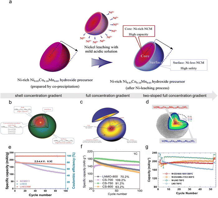 image file: d5ee04213e-f21.tif