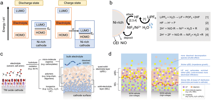 image file: d5ee04213e-f3.tif