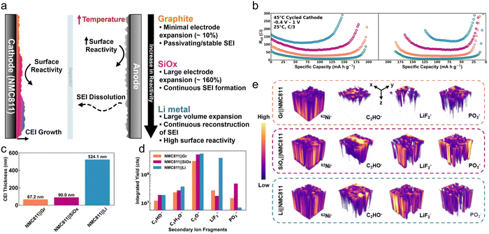 image file: d5ee04213e-f4.tif