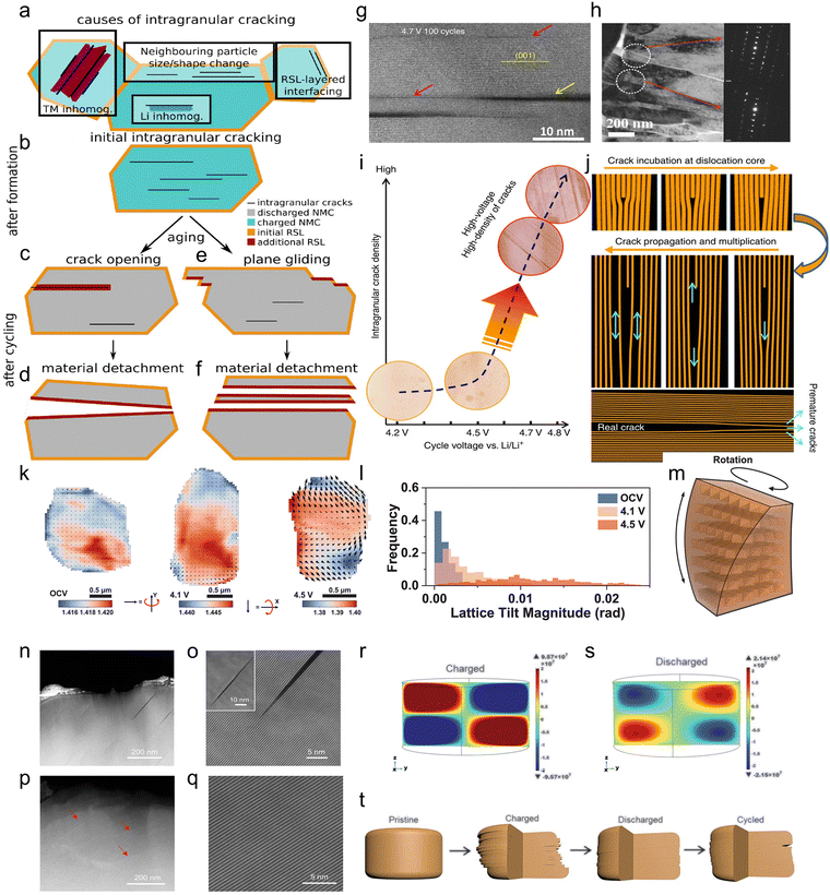 image file: d5ee04213e-f6.tif