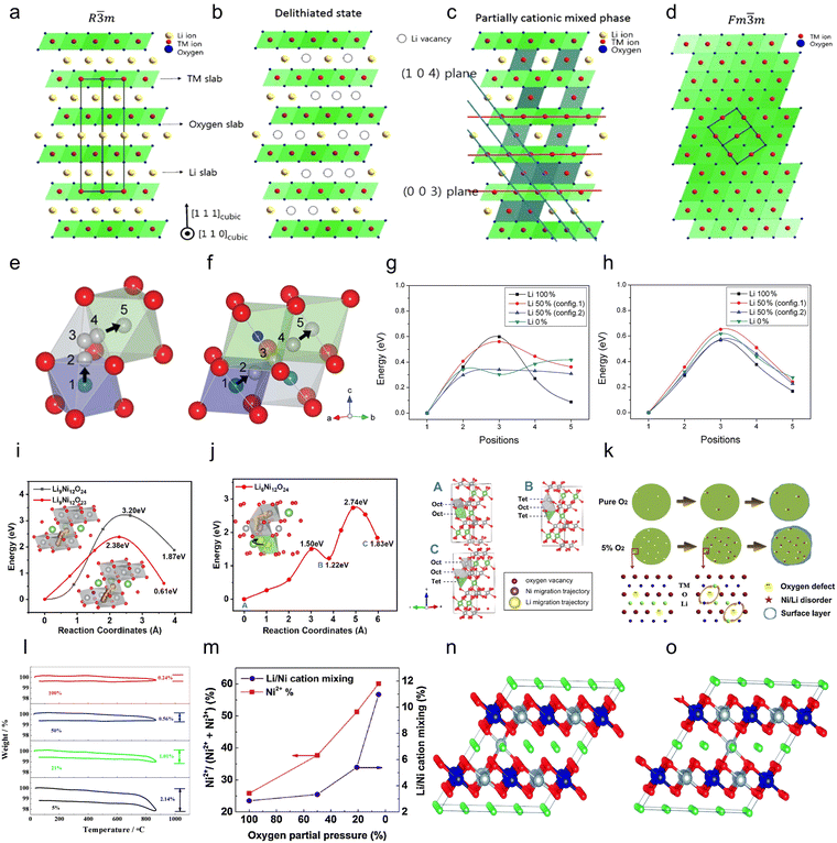 image file: d5ee04213e-f7.tif