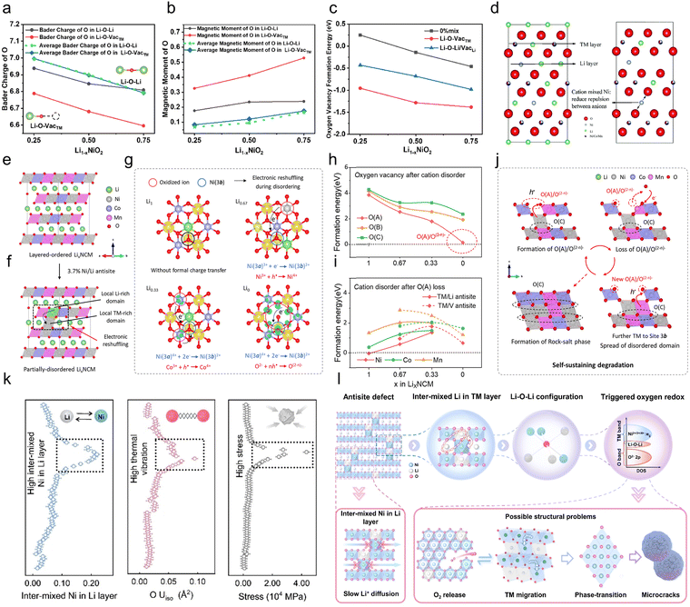 image file: d5ee04213e-f8.tif