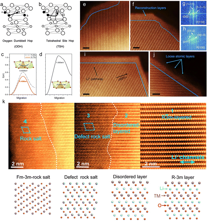 image file: d5ee04213e-f9.tif