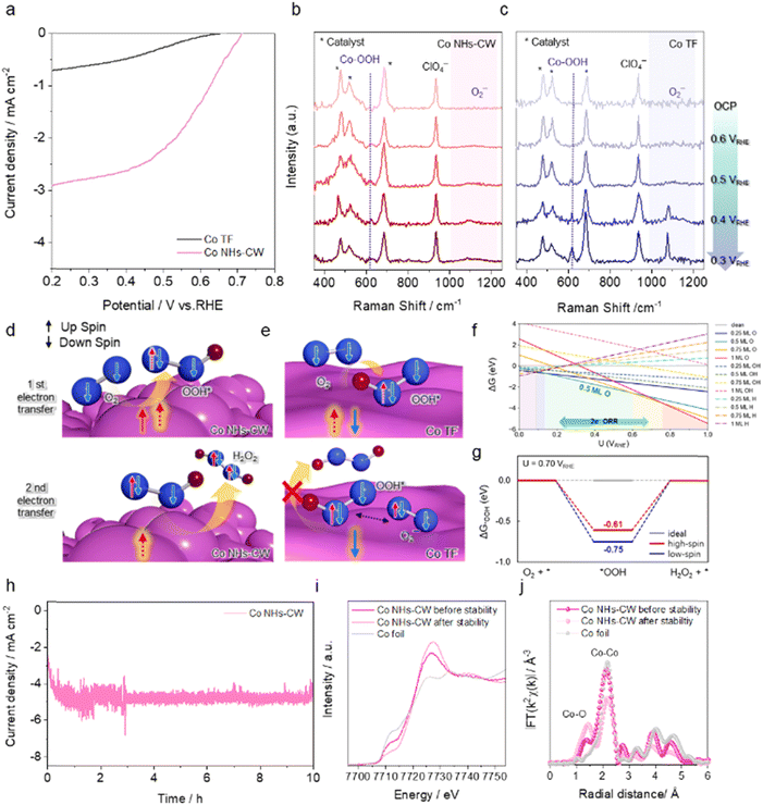 image file: d5ee04313a-f2.tif
