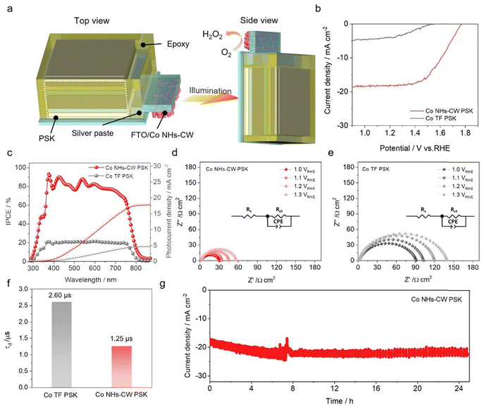 image file: d5ee04313a-f3.tif