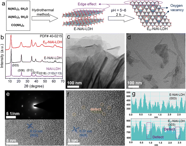 image file: d5ee04331j-f1.tif