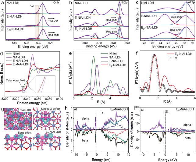 image file: d5ee04331j-f2.tif