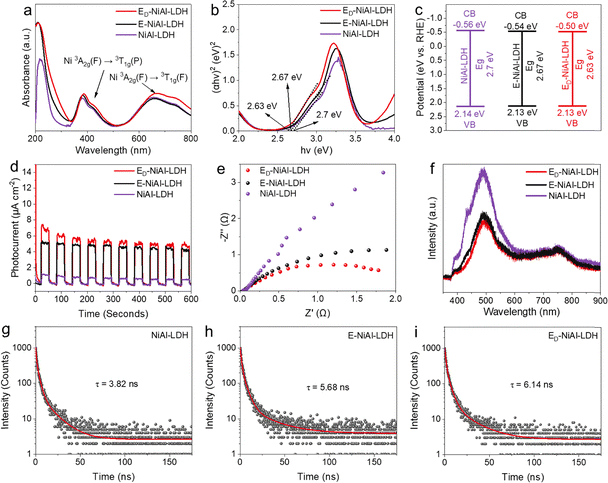 image file: d5ee04331j-f3.tif