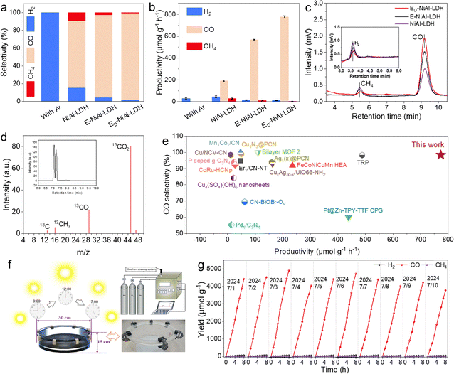 image file: d5ee04331j-f4.tif