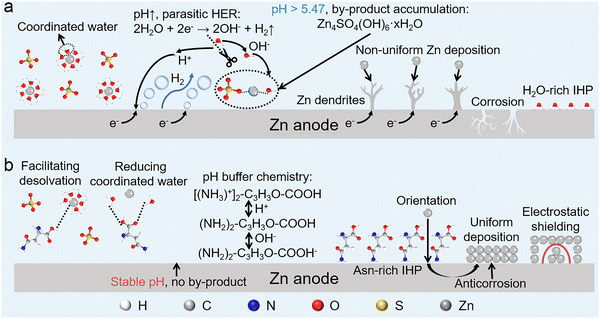image file: d5ee04445f-f1.tif