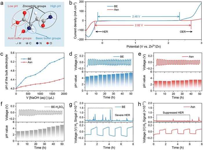 image file: d5ee04445f-f2.tif