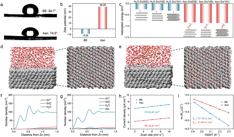 image file: d5ee04445f-f4.tif