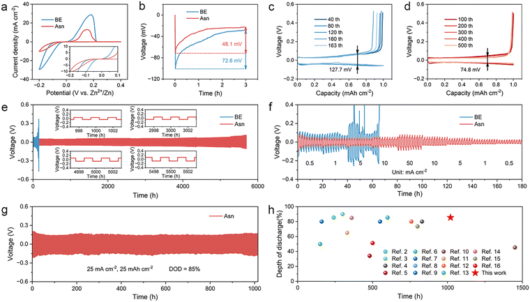 image file: d5ee04445f-f5.tif