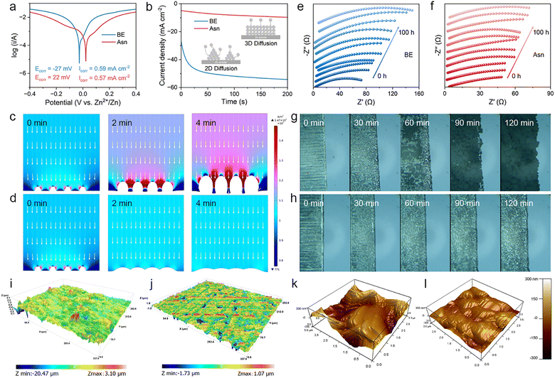 image file: d5ee04445f-f6.tif
