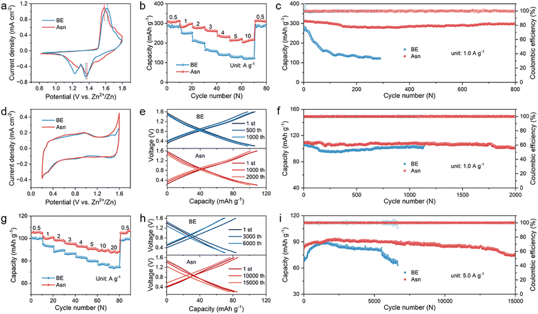 image file: d5ee04445f-f7.tif