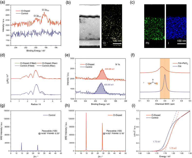 image file: d5ee04477d-f1.tif