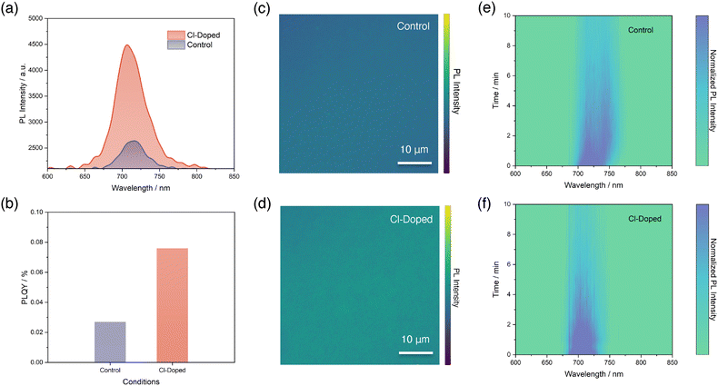 image file: d5ee04477d-f2.tif