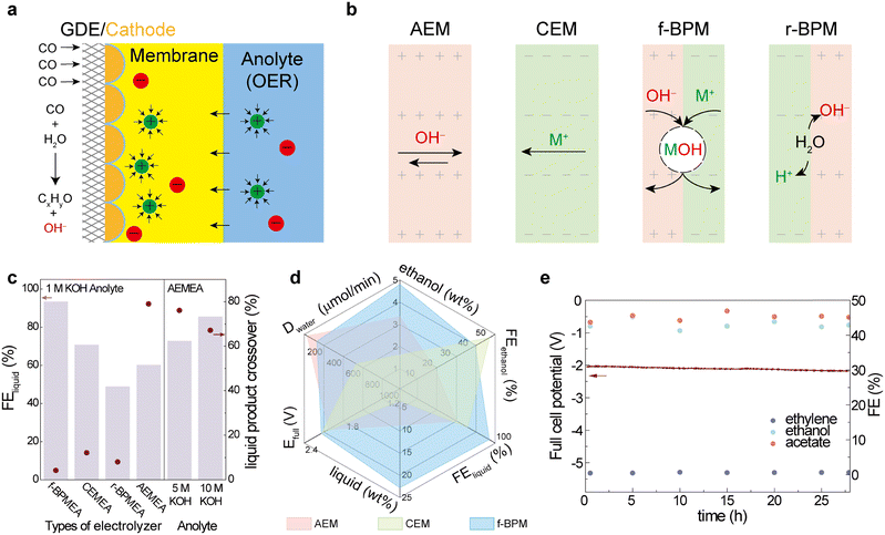 image file: d5ee04672f-f1.tif