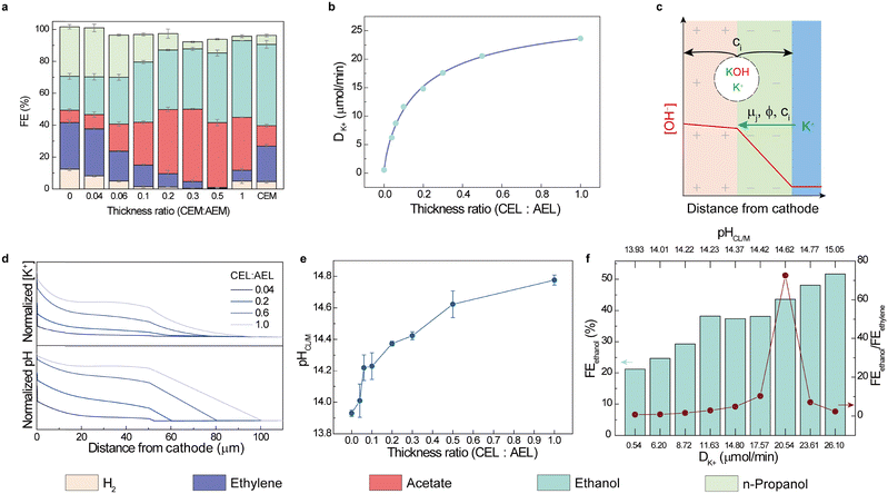 image file: d5ee04672f-f2.tif
