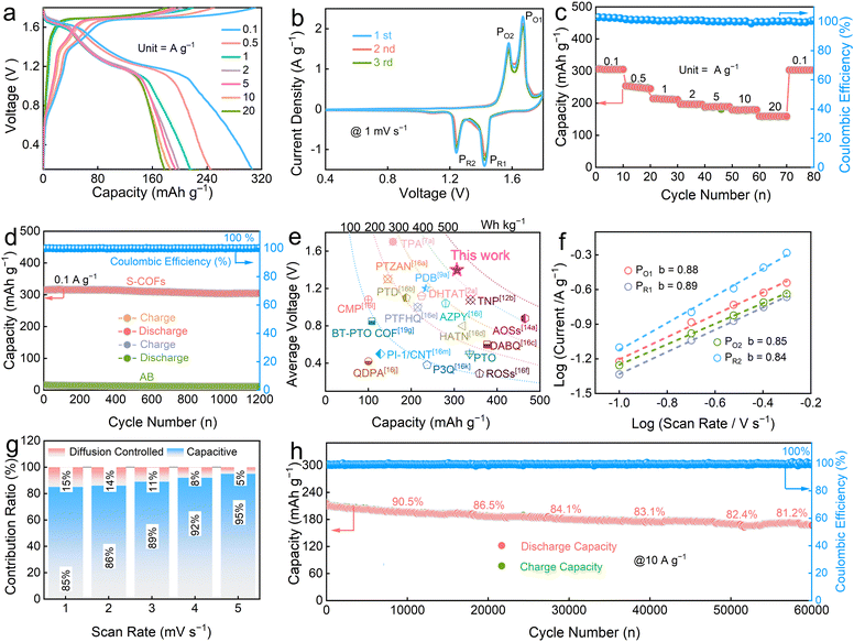 image file: d5ee04802h-f2.tif