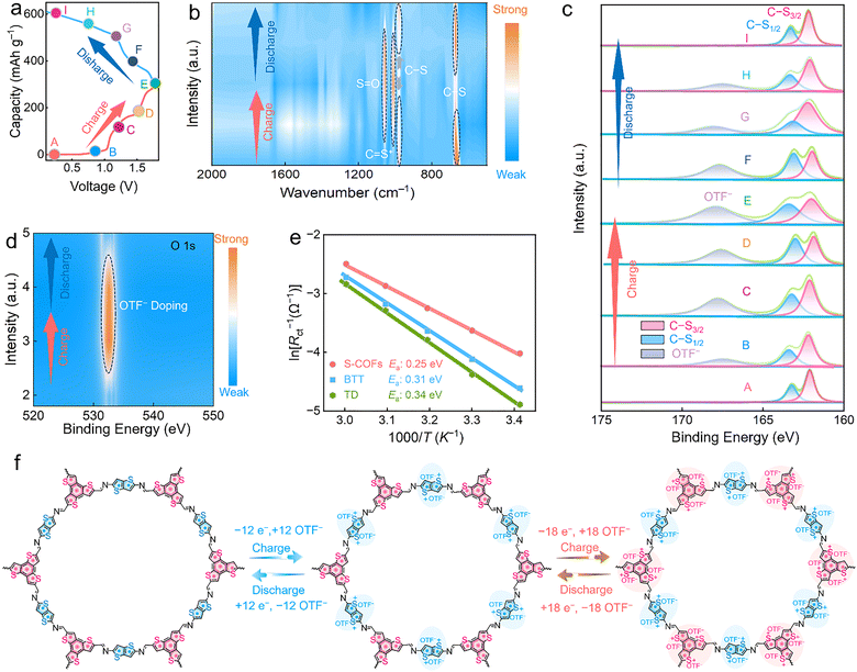 image file: d5ee04802h-f3.tif