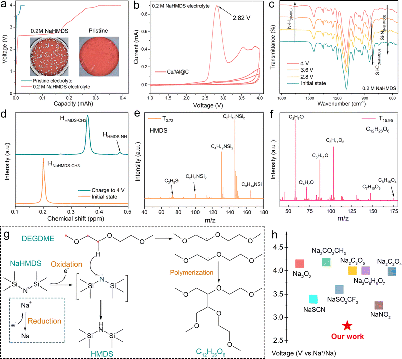 image file: d5ee04804d-f1.tif